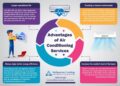 the benefits of air conditioning services for homeowners info graphic ...