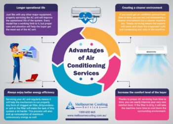 the benefits of air conditioning services for homeowners info graphic ...