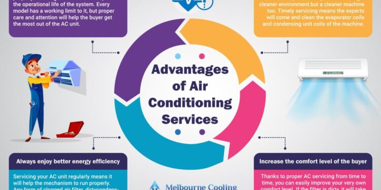 the benefits of air conditioning services for homeowners info graphic ...